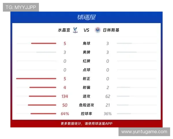 水晶宫队官网为用户提供的比赛回放、技术统计及赛后新闻报道